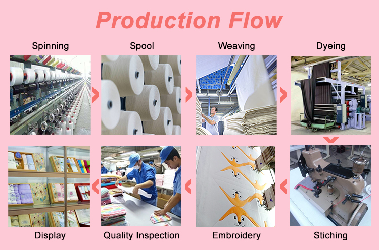 Shenzhen Textiles Companys Towels: Quality and Durability for Everyday Use