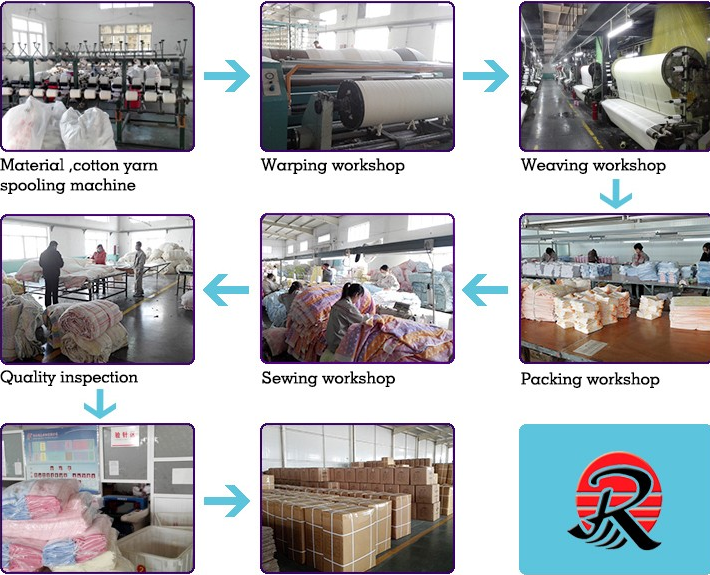 Reducing the Rate of Rework in Textile Industry