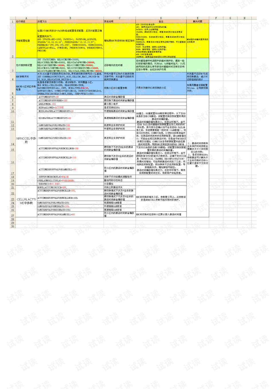 Textile Inspection Checklist for Quality Control and Compliance