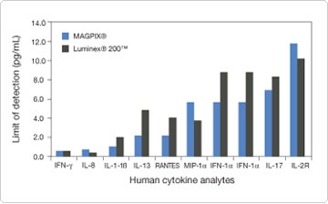 The Global Textile Quota System: Past, Present, and Future