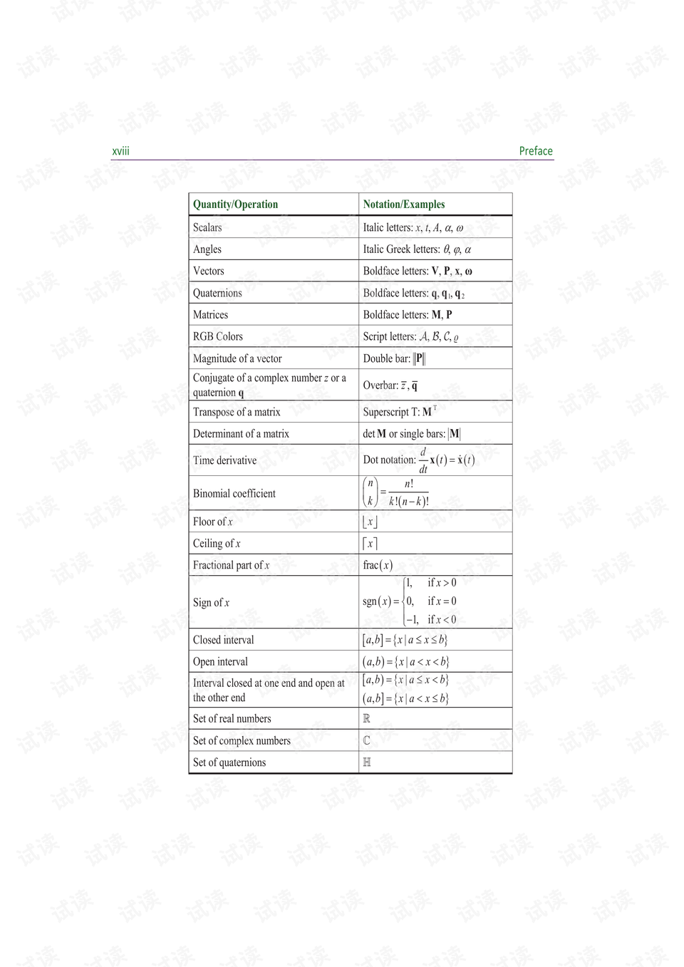 Methods for Antimicrobial and Fungicidal Testing of Textile Fabrics