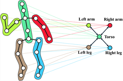 Artificial Skin for Medical Textiles: Advancements and Applications