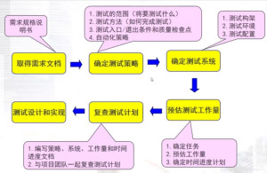 Textile Testing Plan Template