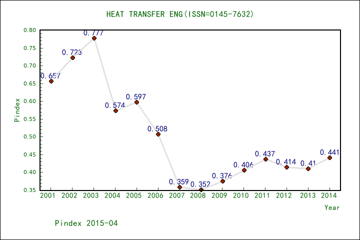 Heat Transfer Printing on Textiles in Suzhou