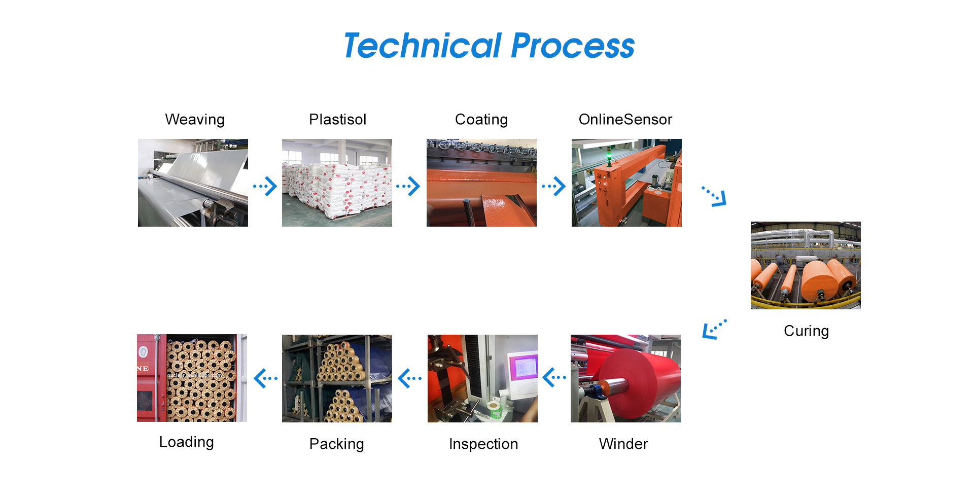 An Overview of Testing Methods and Requirements for Textile Fabrics in Hangzhou