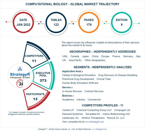 Market Research on Antimicrobial Textiles: Current State and Future Prospects