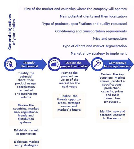 Market Research on Antimicrobial Textiles: Current State and Future Prospects