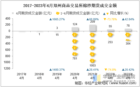 河南海航纺织品批发价分析