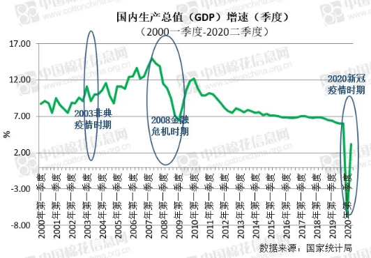 Chinas Cotton Textile Industry: A Global Perspective