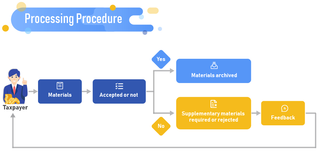 Textile Abrasion Processing: A Comprehensive Overview