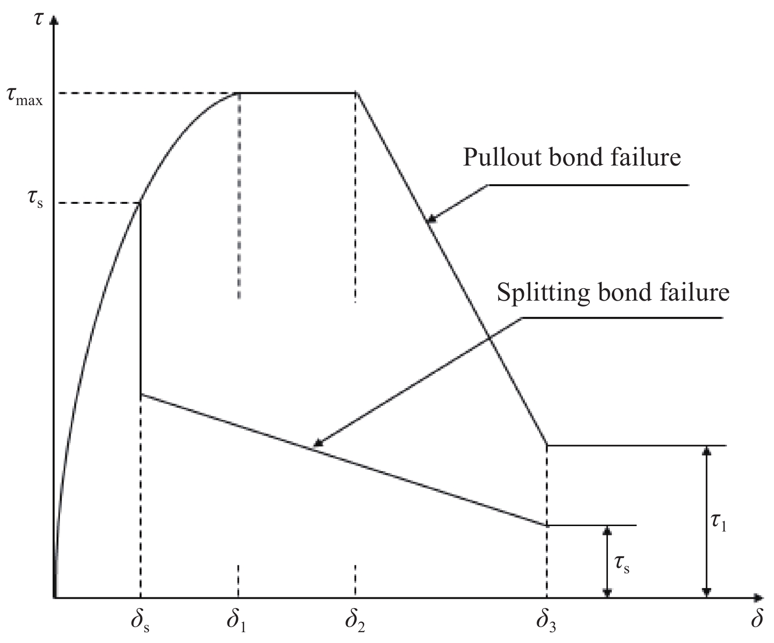 An Analysis of Pressures Facing Textile Enterprises