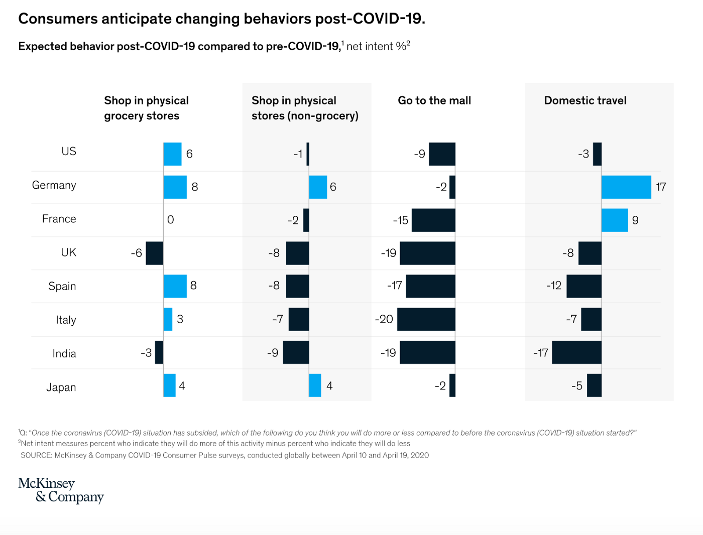 The Impact of COVID-19 on Textile Prices in 2020