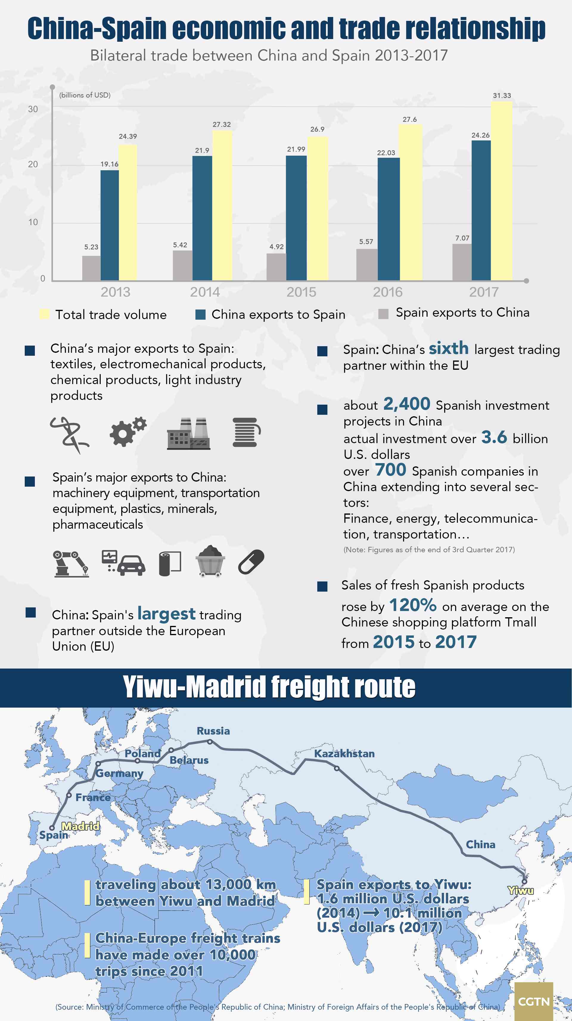 The Impact of Textile Sales Percentage on the Global Economy