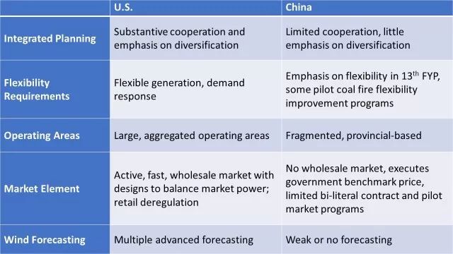 The United States Textile Consumption Patterns: A Comprehensive Analysis