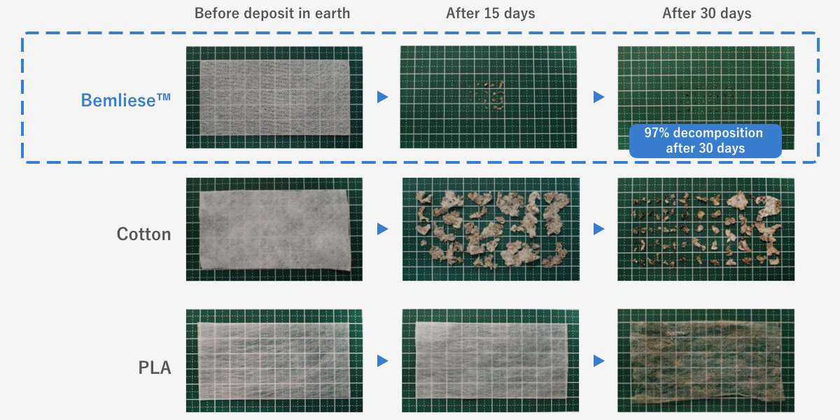 Understanding Fabric Tests for Skin Type Identification