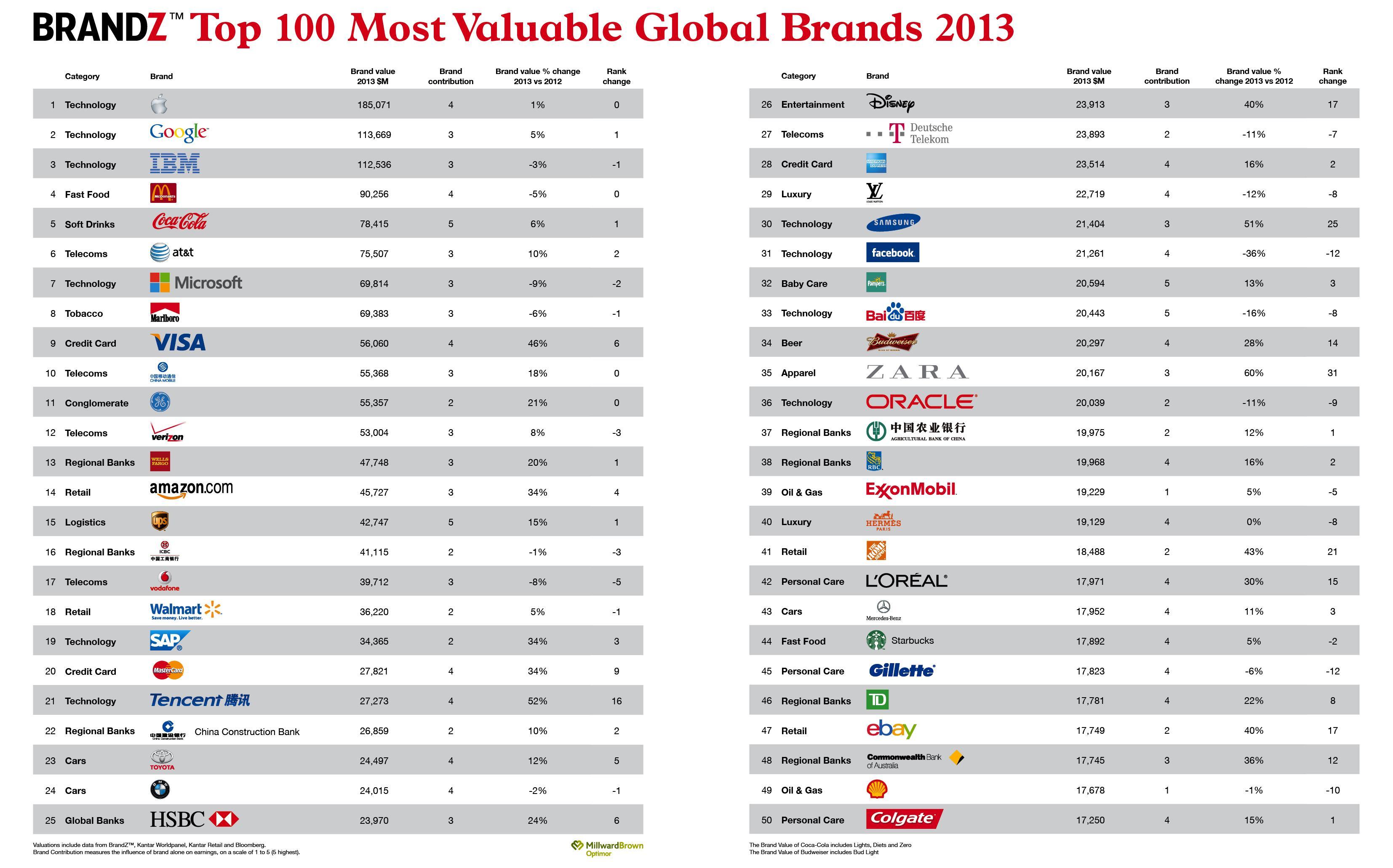 World Textile Brands Ranking