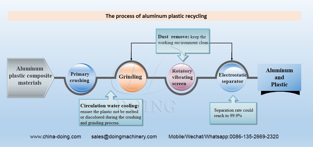 Textile Processing and Recycling: A Sustainable Solution for the Fashion Industry