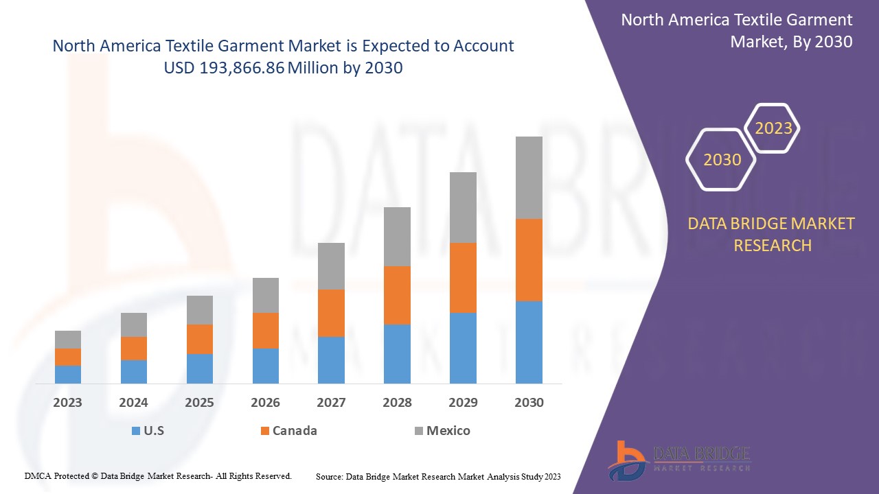 The Textile Sales Report for the Month of May: Trends and Challenges