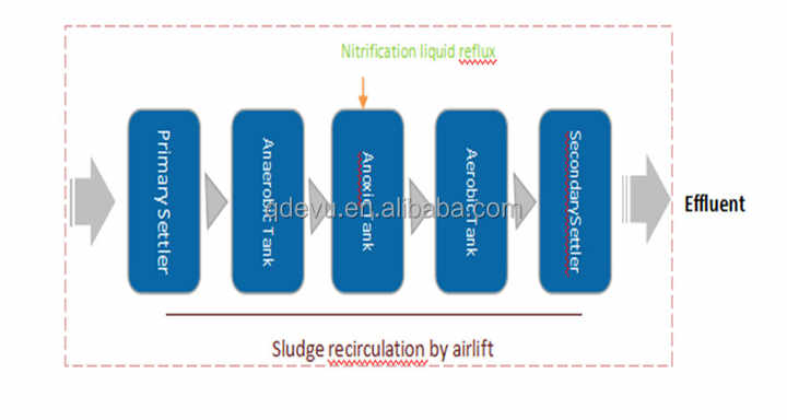 Efficient Use of Waste Textiles: A Sustainable Solution to Environmental Challenges