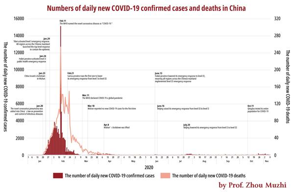 The Global Fabric of COVID-19: A Closer Look at the Influence of Textiles on the Pandemic