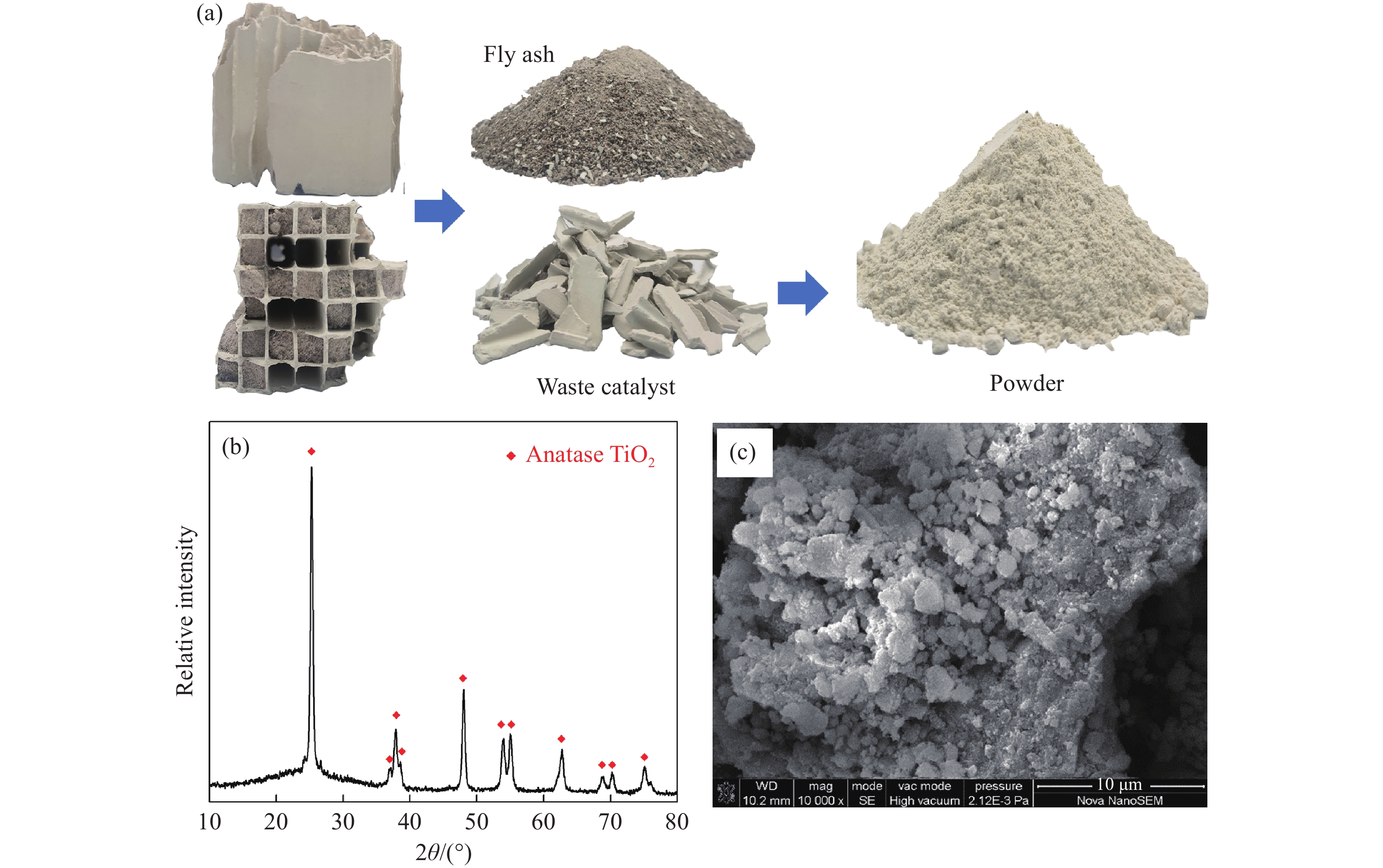 The Transformative Power of Liquefied Titanium Textiles