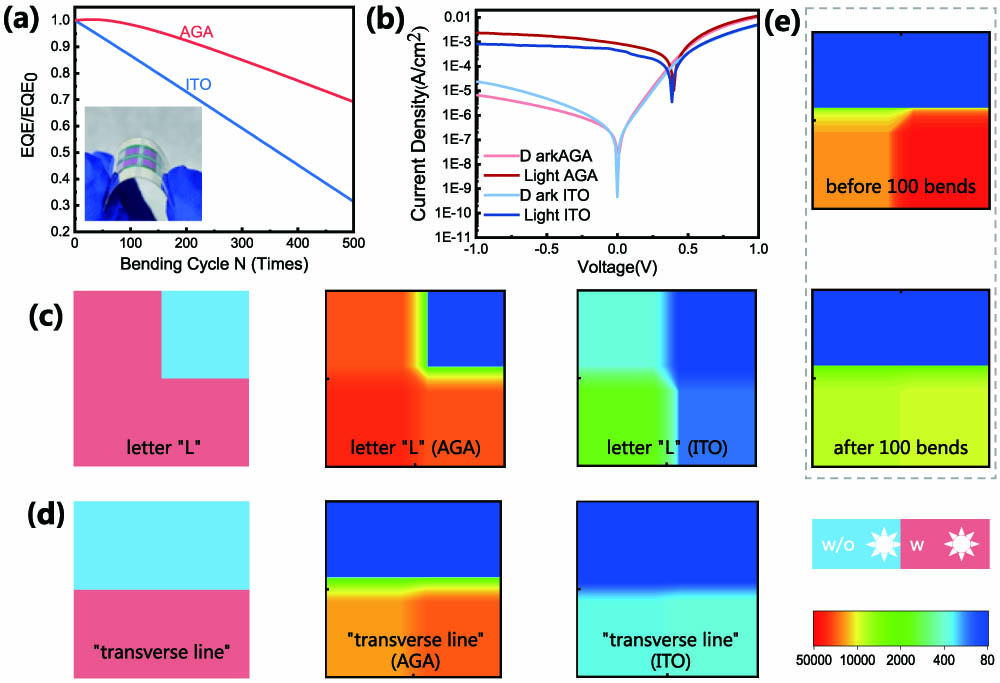 The Transformative Power of Liquefied Titanium Textiles