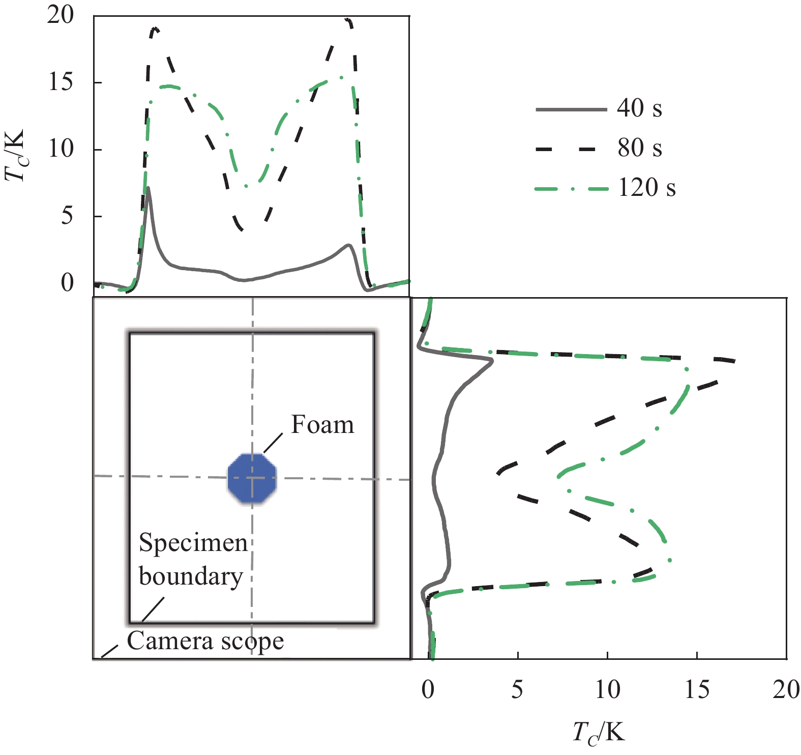 Fabric Dyestuffing Simulation Test Methodology