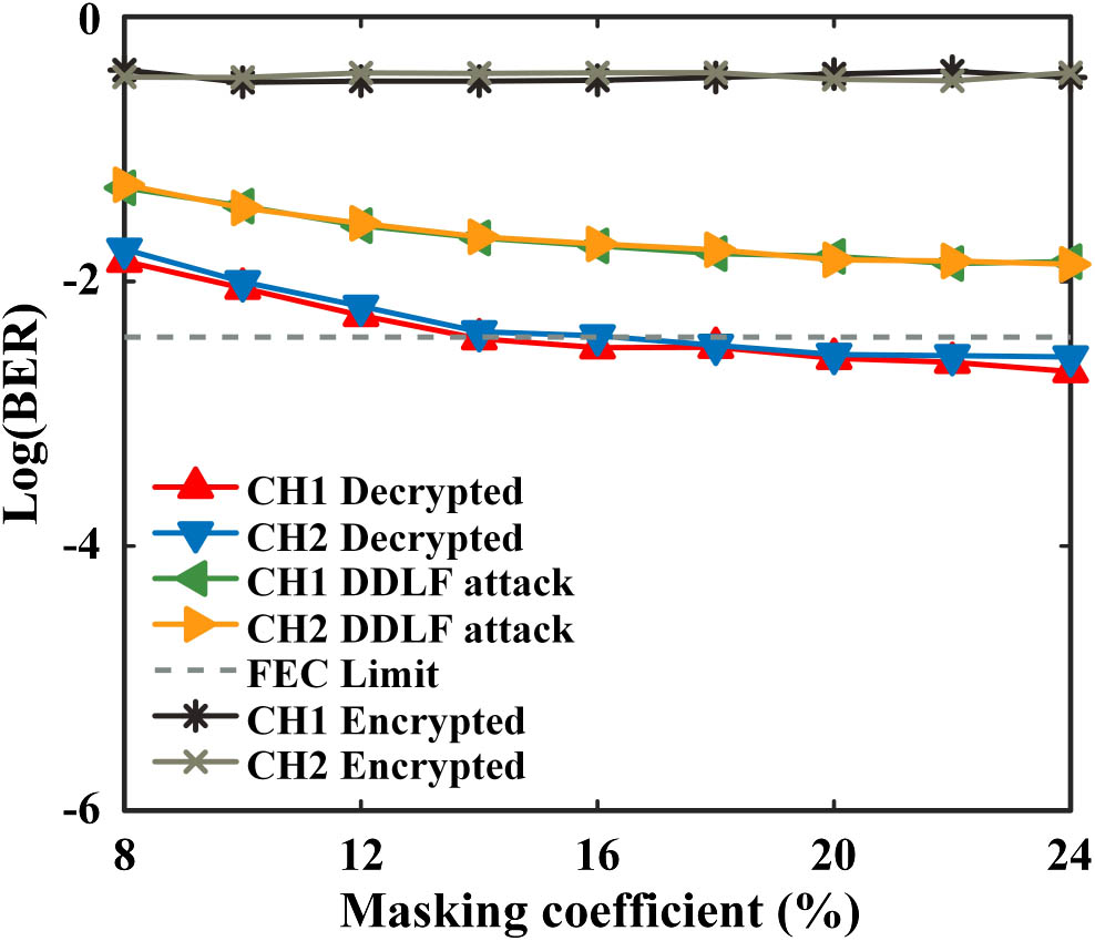 Fabric Dyestuffing Simulation Test Methodology