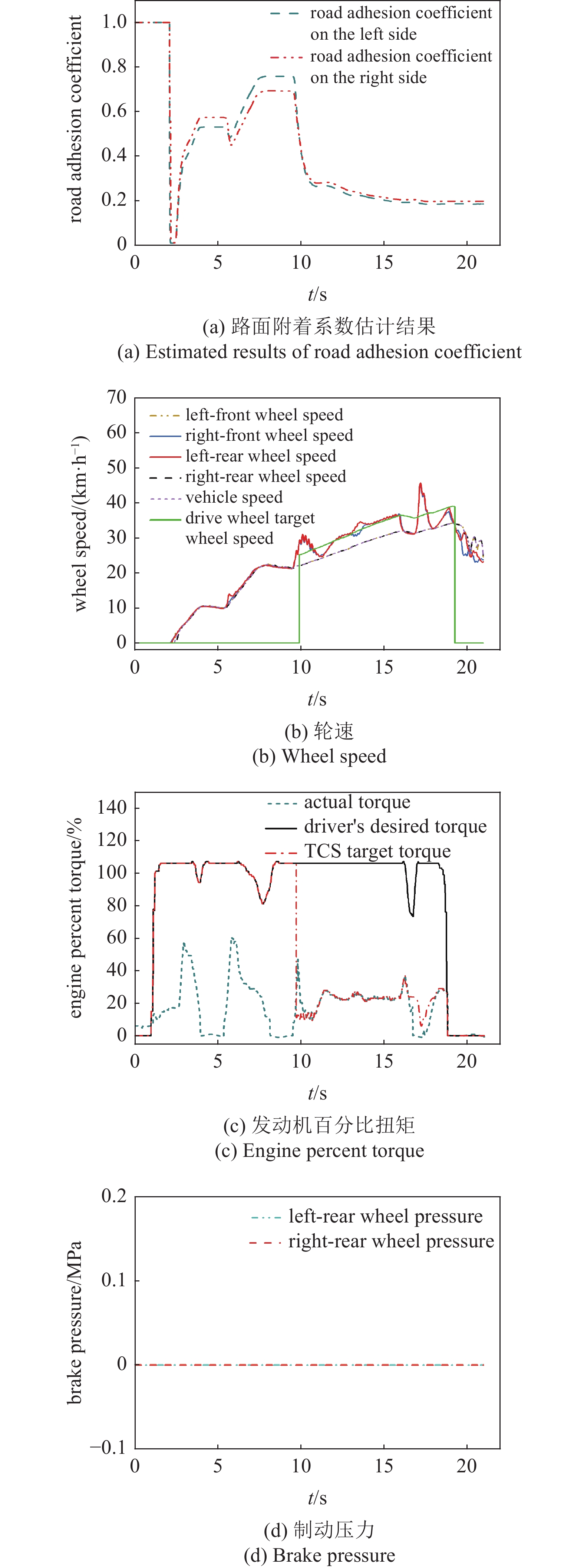 Fabric Dyestuffing Simulation Test Methodology