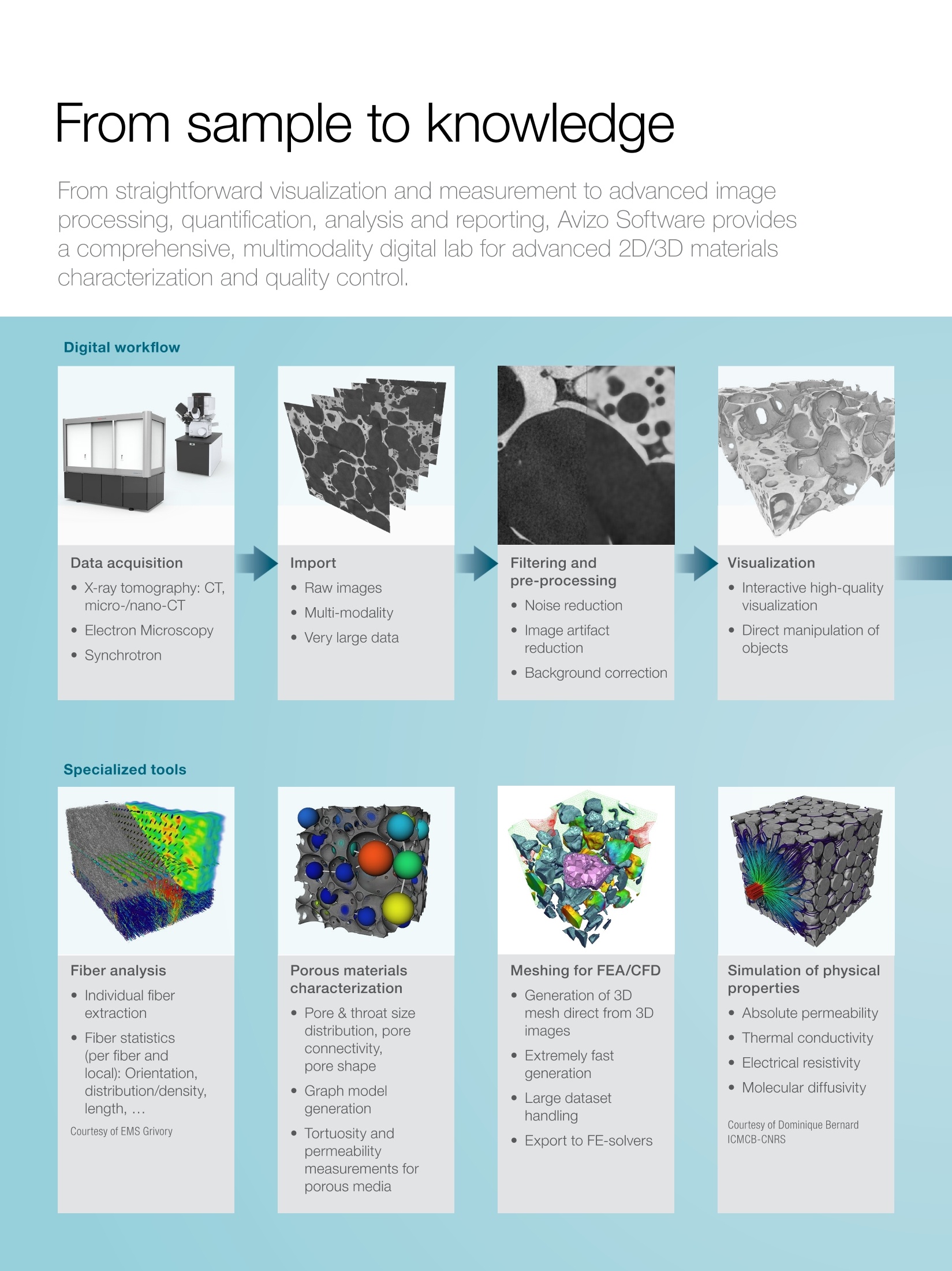 Textile Standards and Azo Properties: An Overview