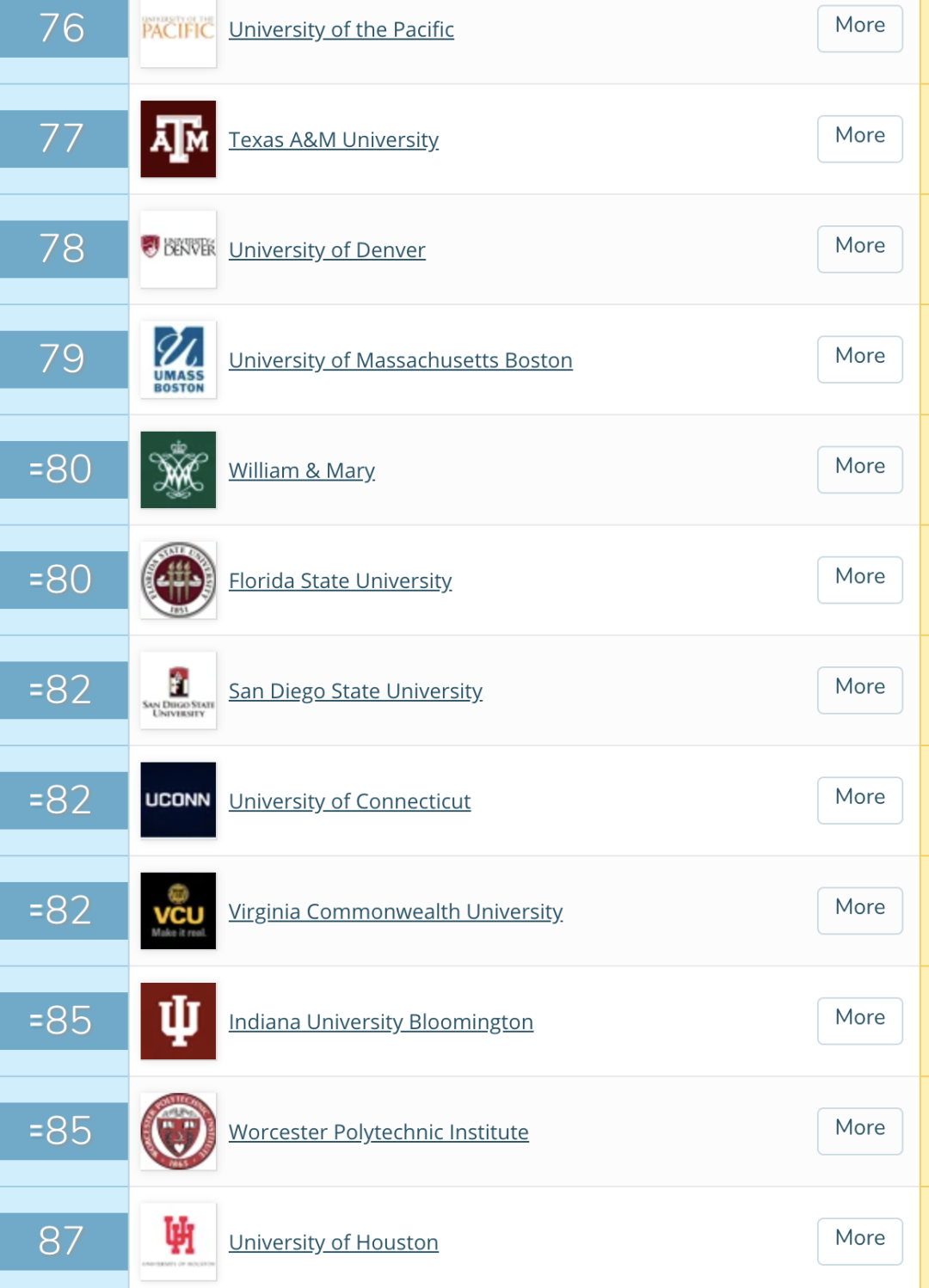 The Top Textiles University Rankings