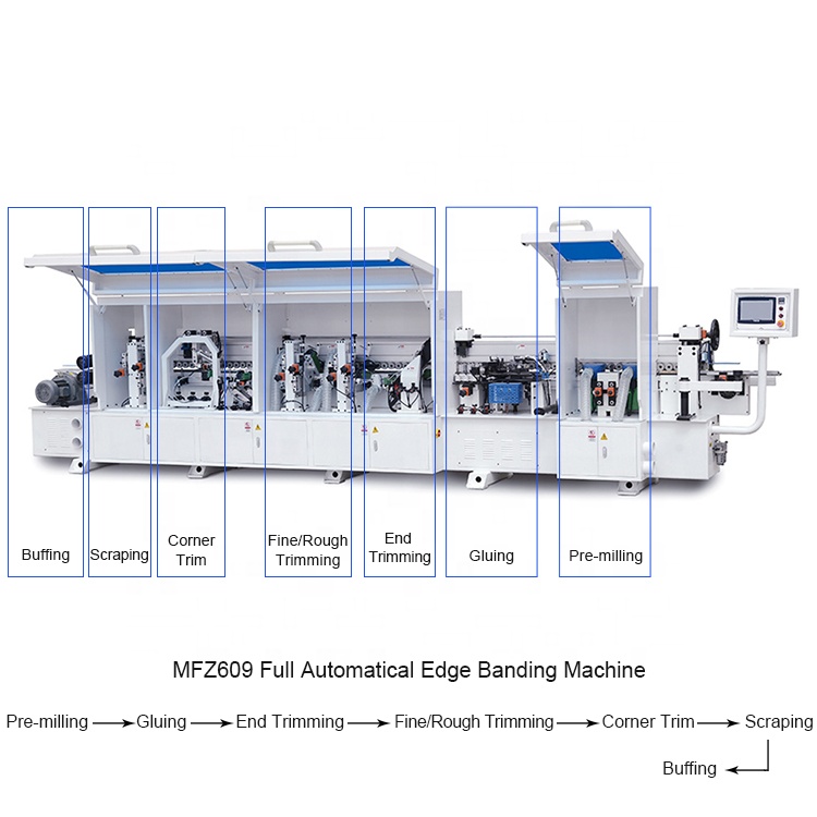 The Development and Application of Textile Automated Seam Edge Machines