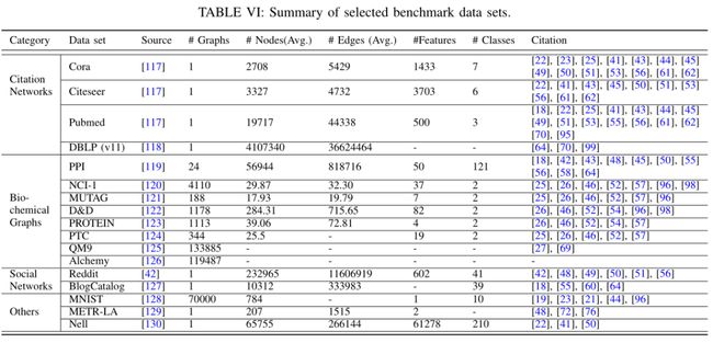 A Comprehensive Catalog of Textile Research Literature