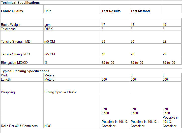 Understanding and Compliance for Textile Fabric Export Standards