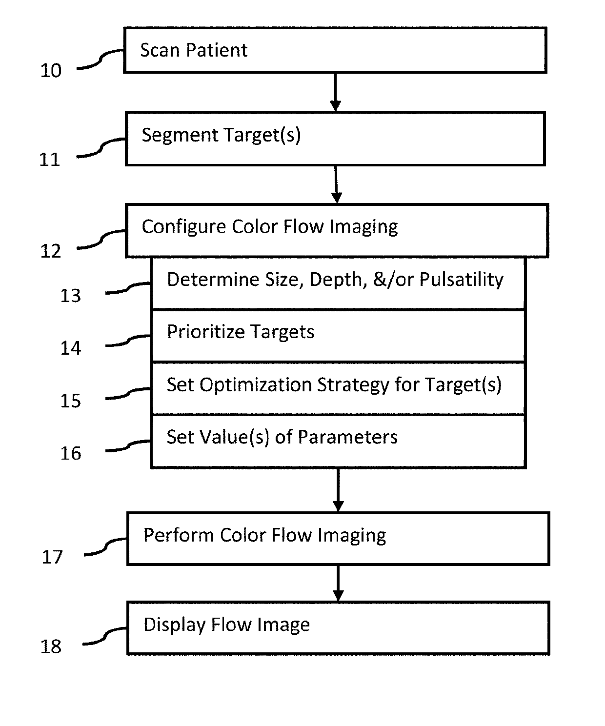 Application Scope of Color Measurement in Textiles