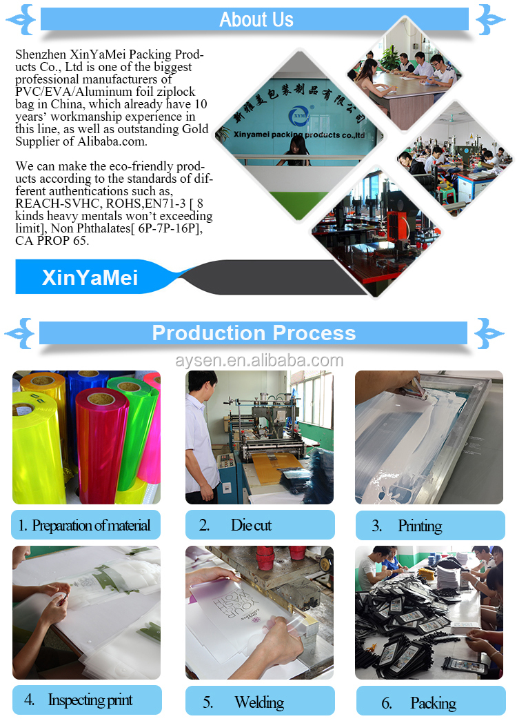 The Packaging Process of Textile Factory