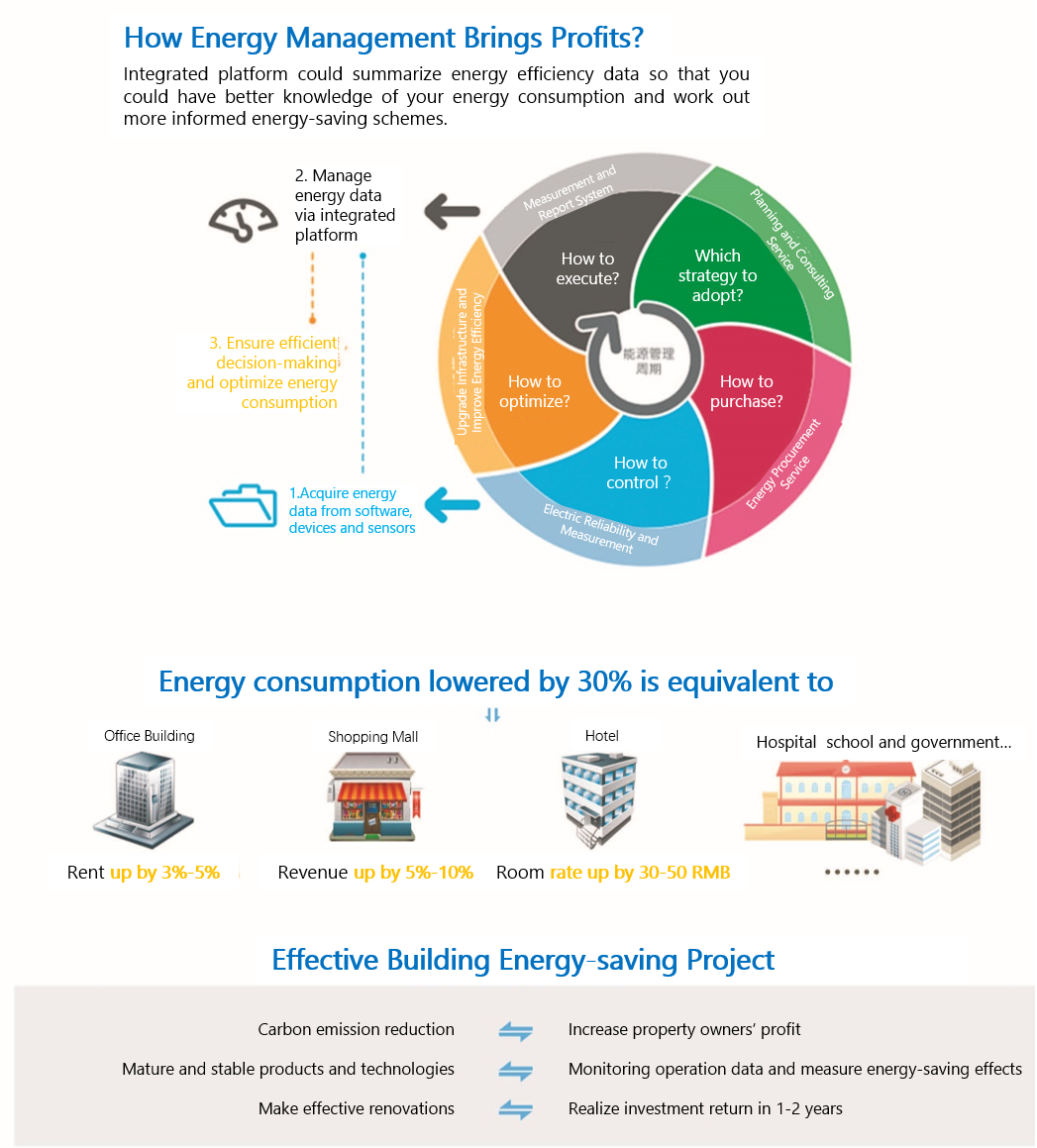 Representing a Brand of Energy-Saving Textiles in Huishan District