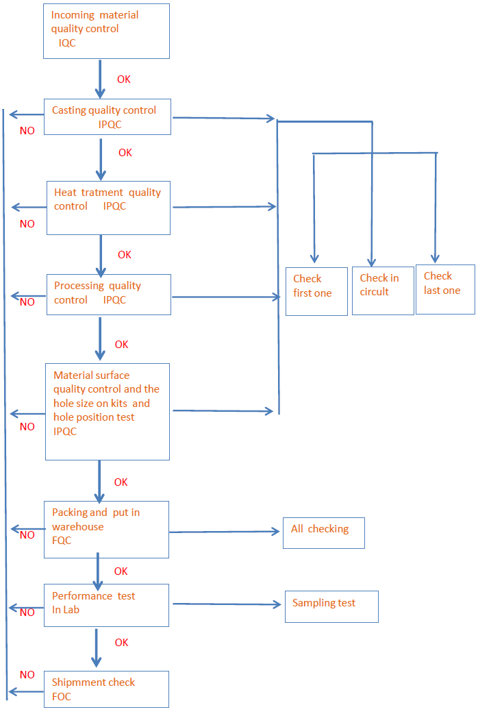 Textile Testing Photos: A Visual Guide to the Process