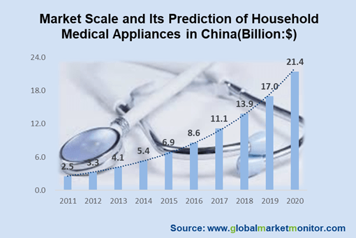 The Medical Textiles of JiuFeng: A Comprehensive Review