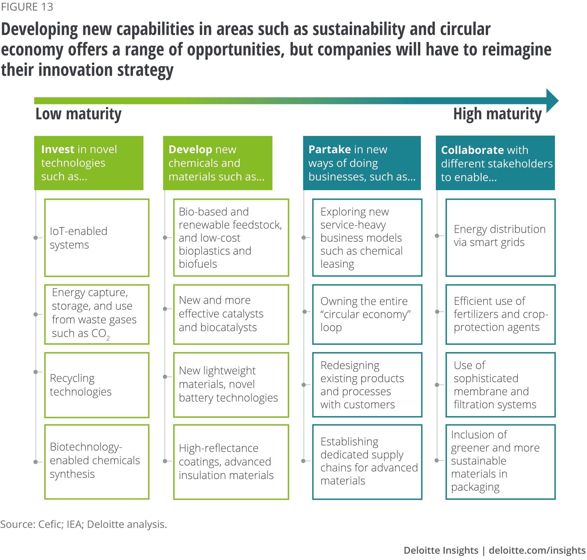 A Comprehensive Analysis of Textile Industries: An Impact on Global Commerce and Sustainability