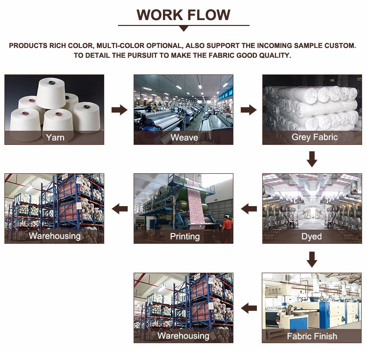 The Process of Setting in Huatai Textile Factory - A Journey to Perfection