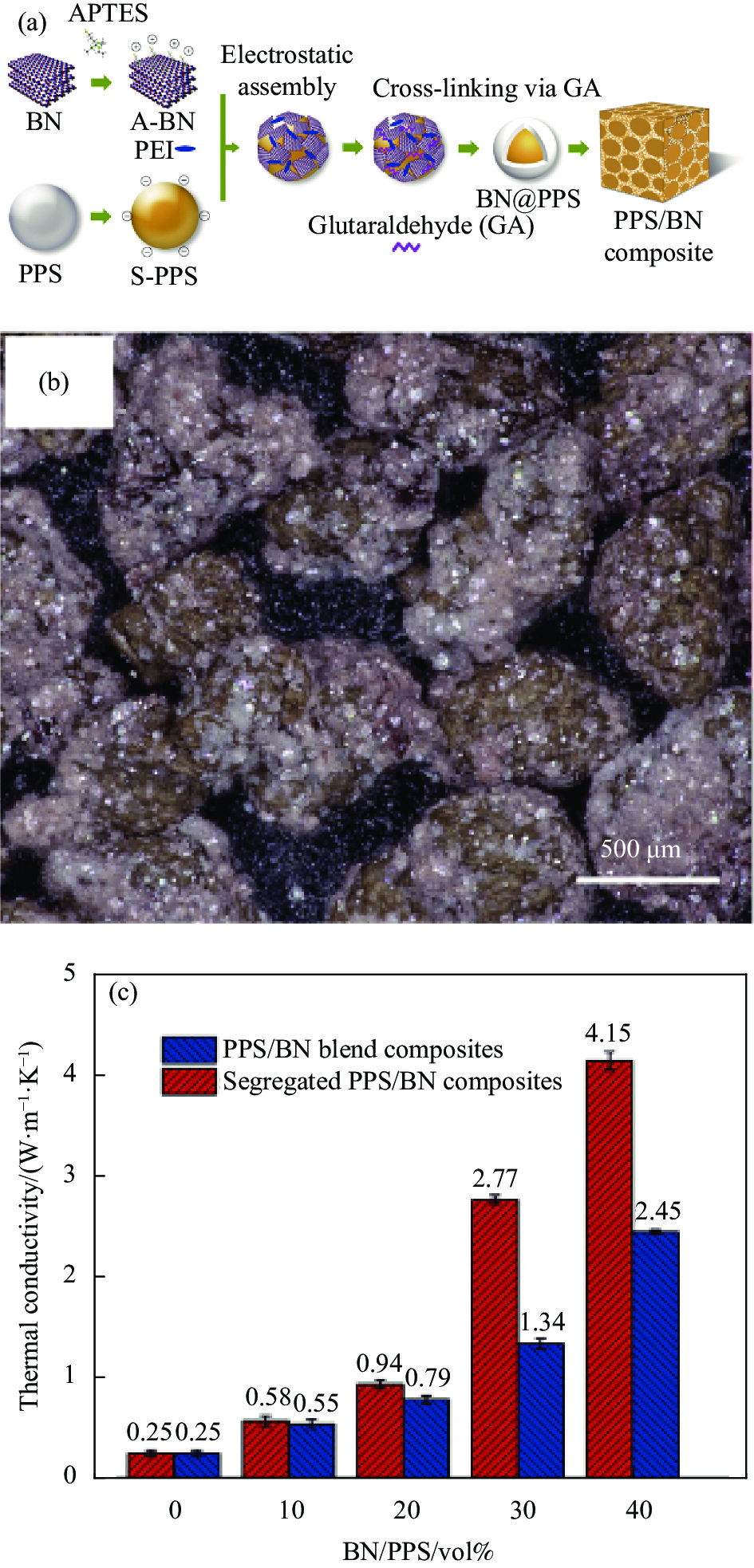 The Thermal Resistance Coefficient of Textiles: A Comprehensive Analysis