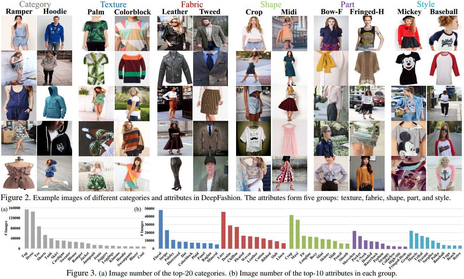 The Effect of Textile Drip Diffusion Time on Comfort and Performance of Clothing