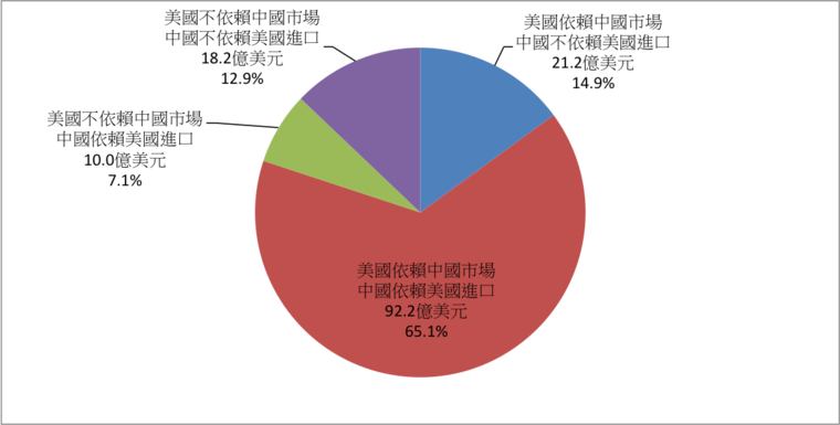 International Trade Practices: Textile Grading System