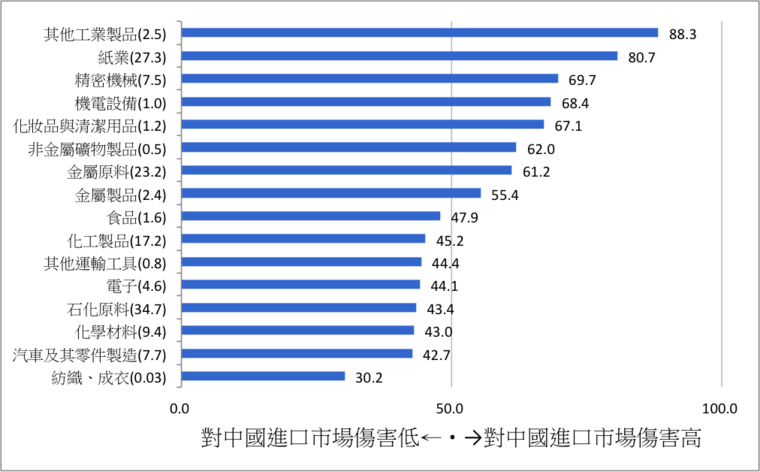 International Trade Practices: Textile Grading System