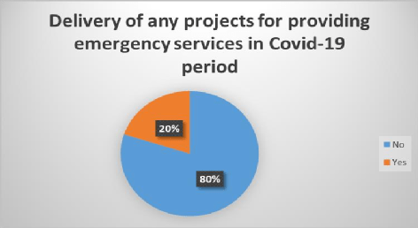 Export Requirements for Textile Goods During the COVID-19 Pandemic