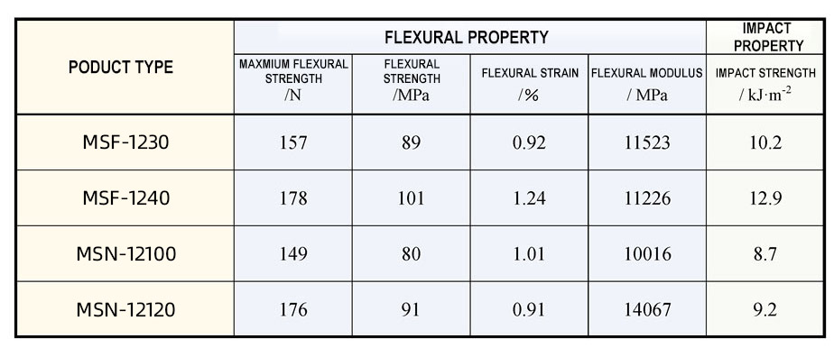 Textile National Standard pH Values