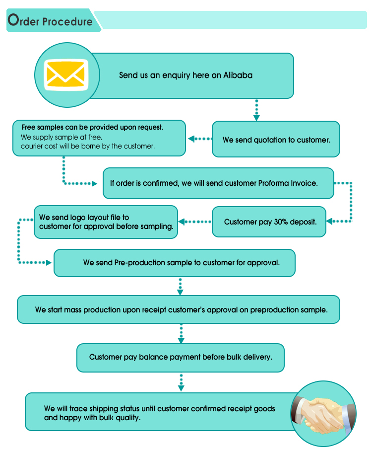 A Comprehensive Guide to the Post-Purchase Service Process for Textile Goods