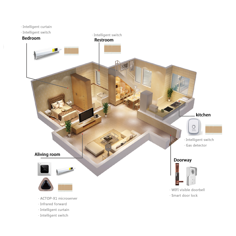 Smart Home Textiles: Revolutionizing Everyday Life with Advanced Technology