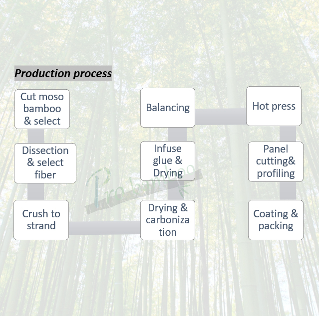 Textile Brand Planning Scheme Template